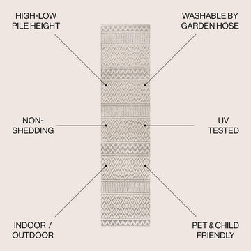 Ormond High-low Modern Trellis Geometric Area Rug